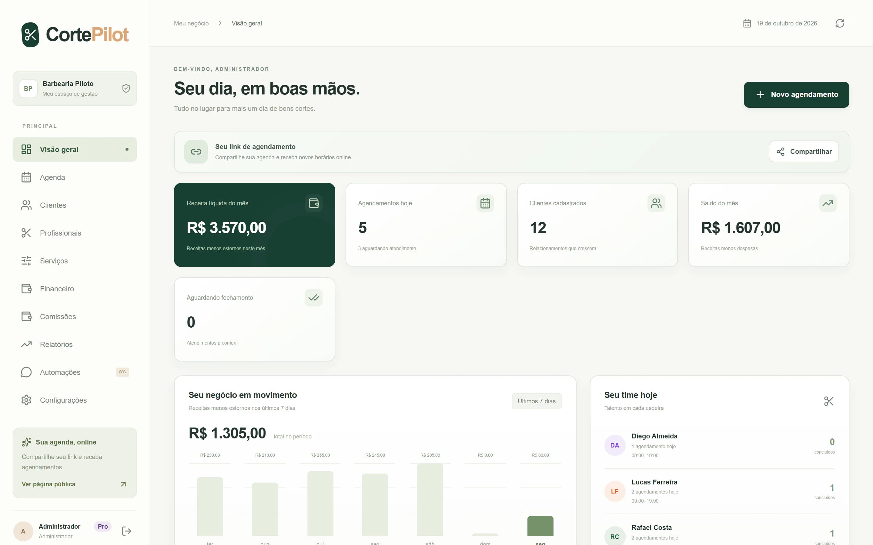 Tela Visão geral do CortePilot com o link de agendamento, receita líquida do mês, agendamentos de hoje, atendimentos aguardando fechamento e a equipe do dia.