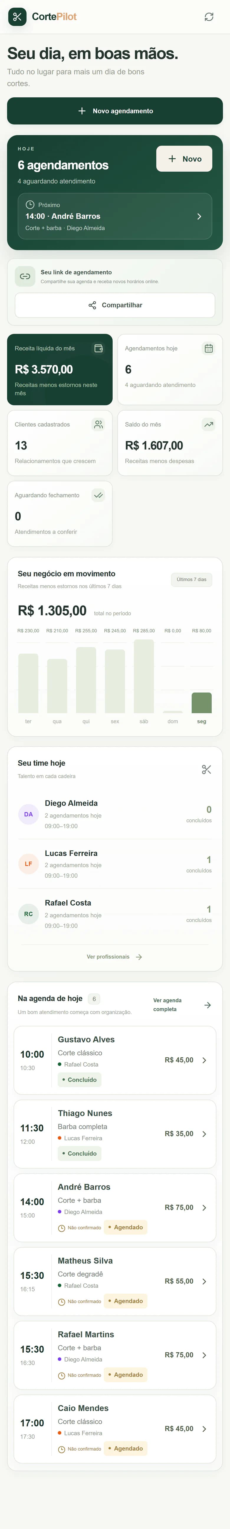 Tela Visão geral do CortePilot com o link de agendamento, receita líquida do mês, agendamentos de hoje, atendimentos aguardando fechamento e a equipe do dia.